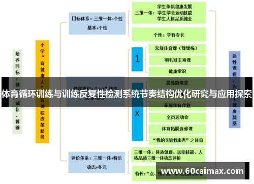 体育循环训练与训练反复性检测系统节奏结构优化研究与应用探索
