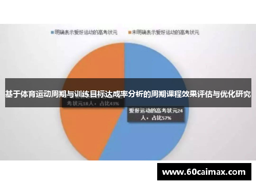基于体育运动周期与训练目标达成率分析的周期课程效果评估与优化研究