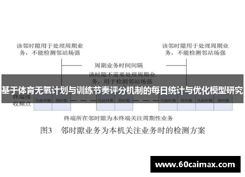 基于体育无氧计划与训练节奏评分机制的每日统计与优化模型研究
